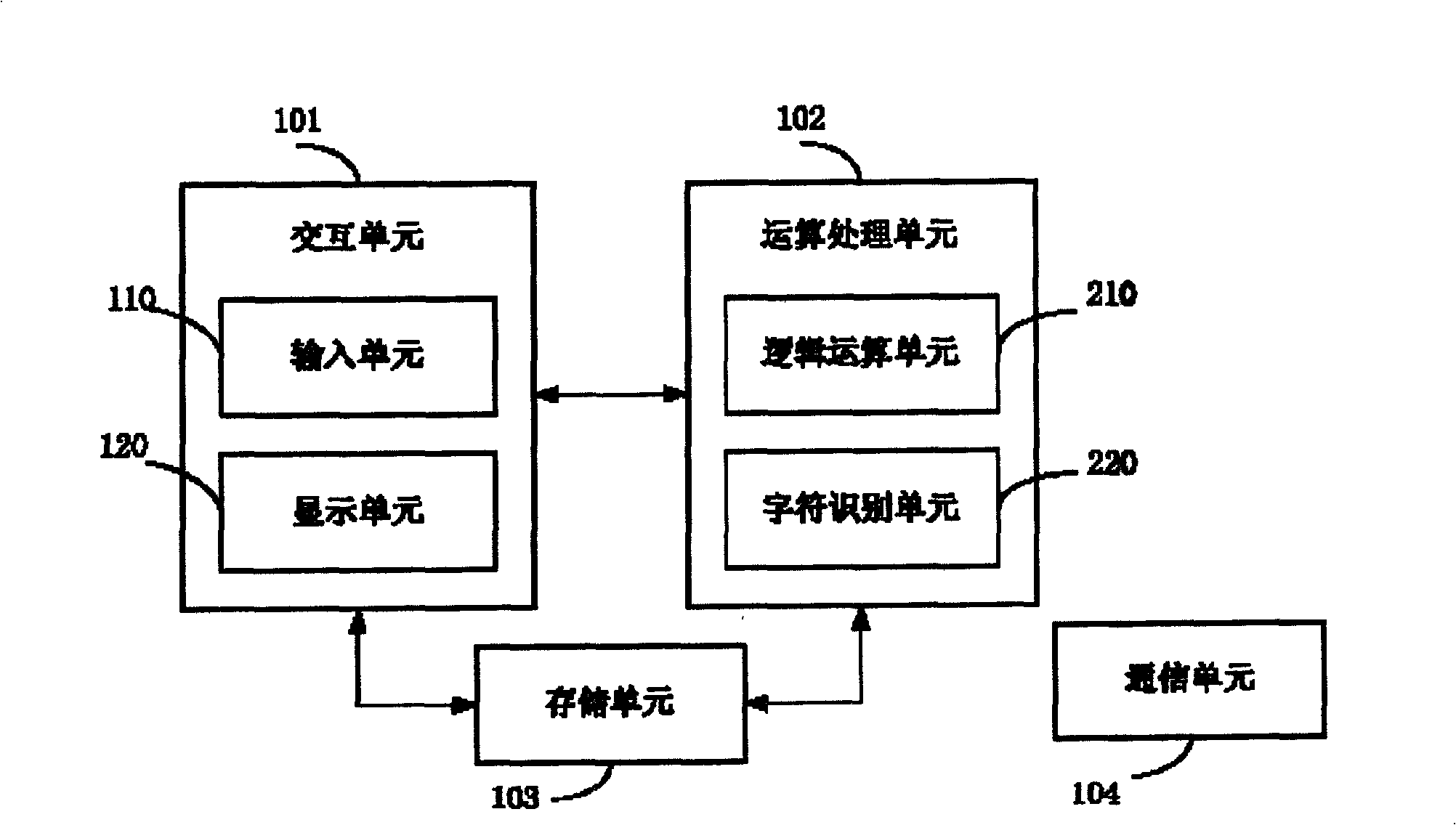 Hand-written input method and apparatus based on complete mixing association storeroom