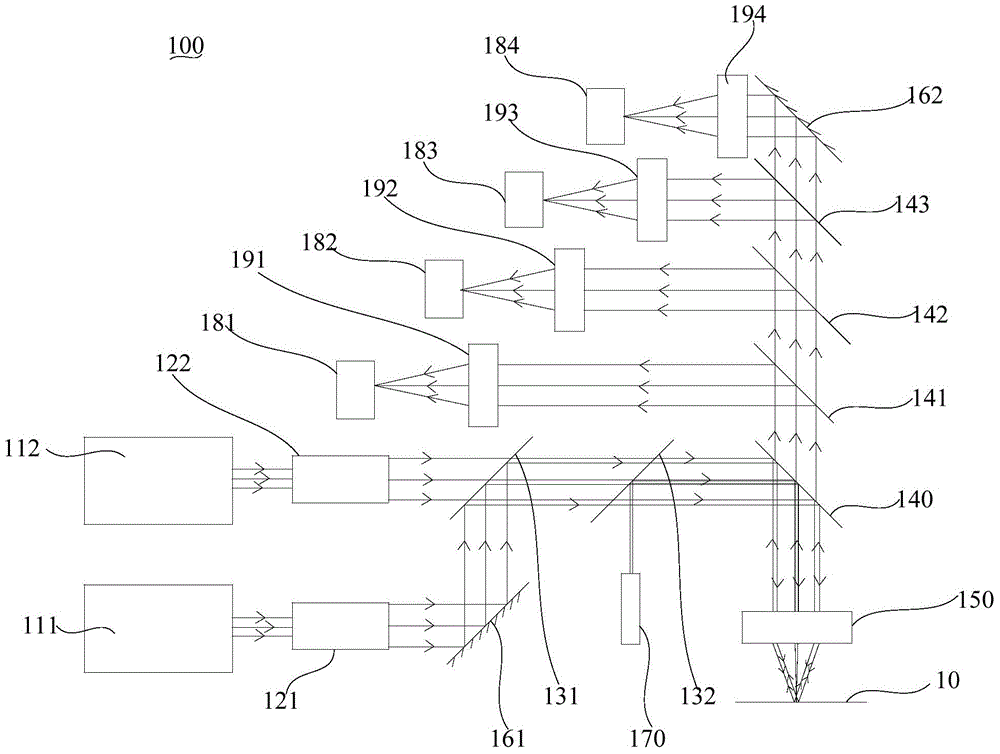 Gene Sequencing Optical System