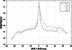 A multi-sector multi-beam echo intensity processing method and processing terminal