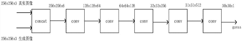 cGAN algorithm-based super-resolution image recovery technology