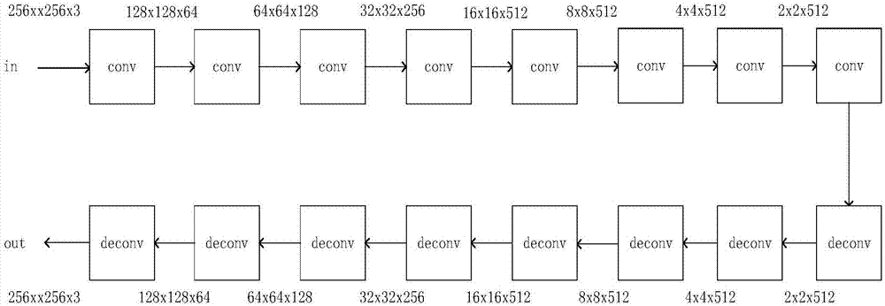 cGAN algorithm-based super-resolution image recovery technology