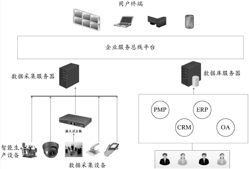 Data share system for intelligent factory