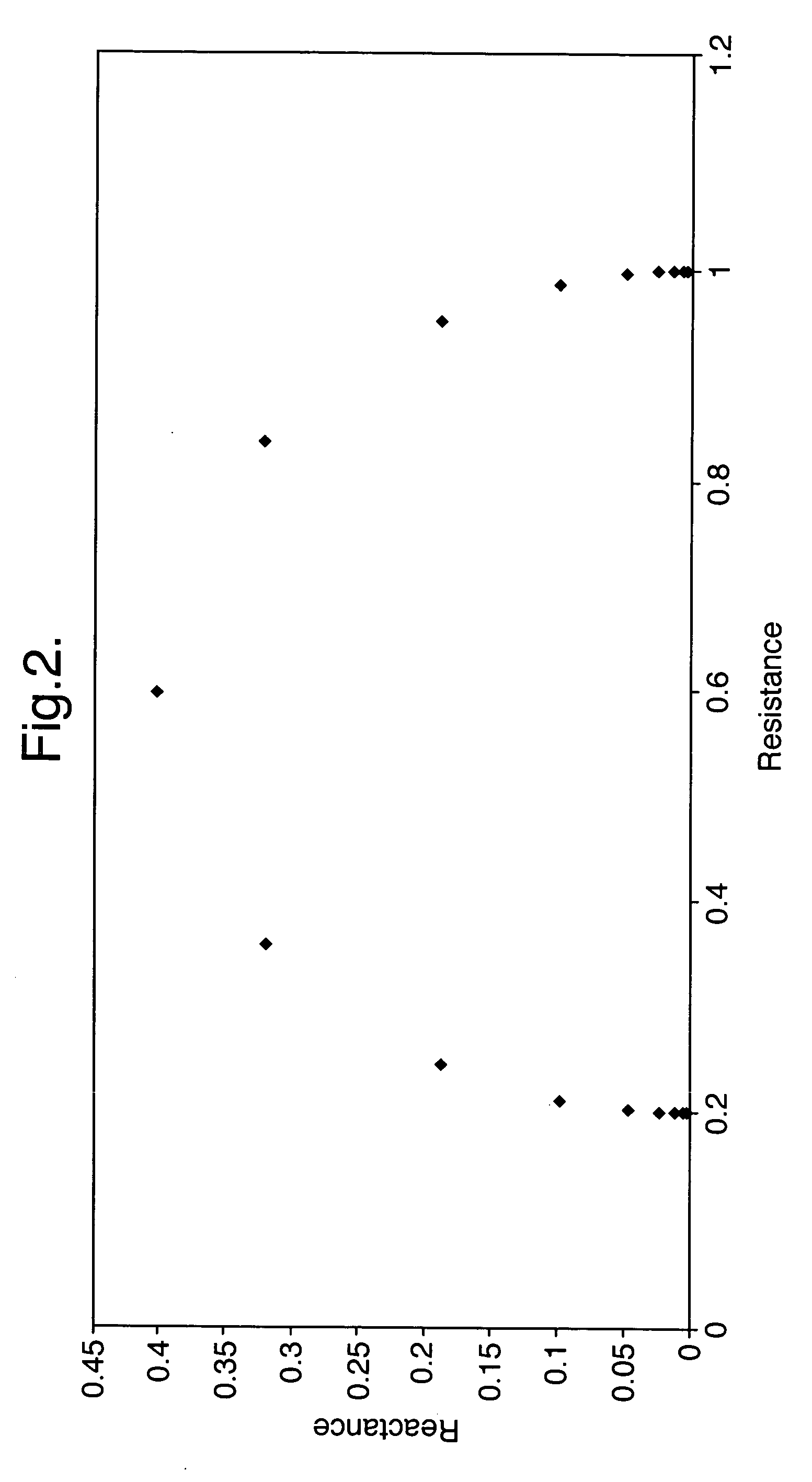 Method and apparatus for determining the complex impedance of an electrical component