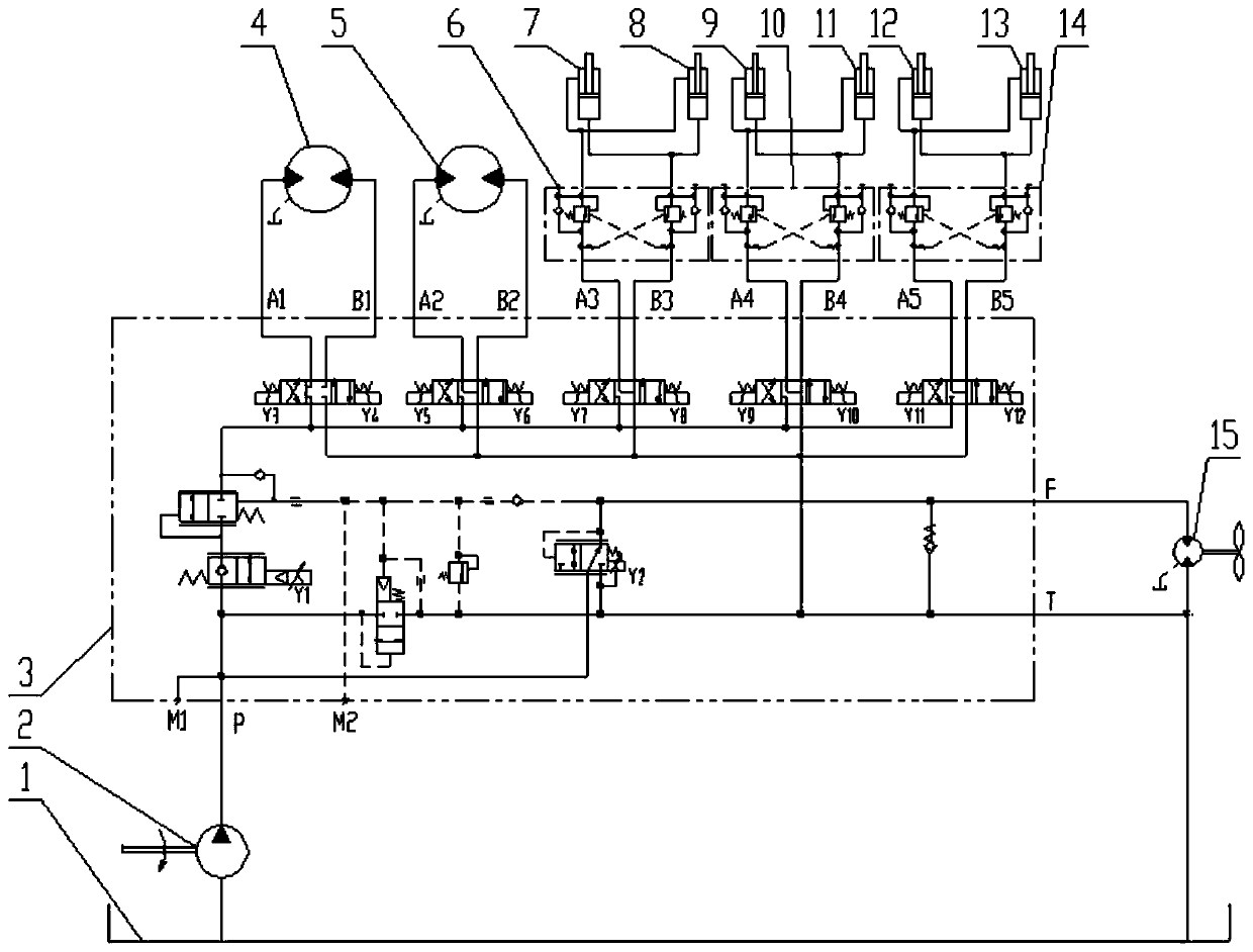 Control valve group, scattering hydraulic control system and rescue vehicle