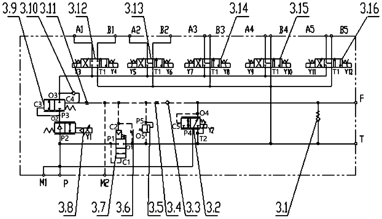 Control valve group, scattering hydraulic control system and rescue vehicle