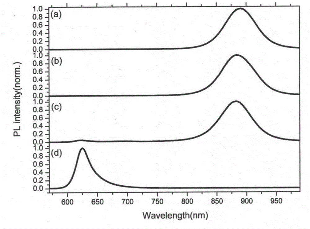 Low-dimensional tin halide perovskite, preparation method thereof and application of perovskite