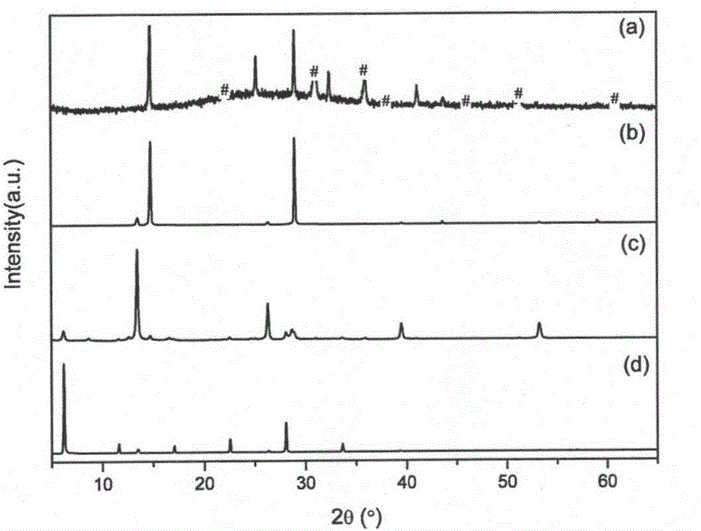 Low-dimensional tin halide perovskite, preparation method thereof and application of perovskite