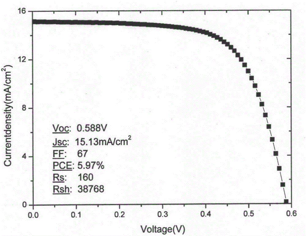 Low-dimensional tin halide perovskite, preparation method thereof and application of perovskite