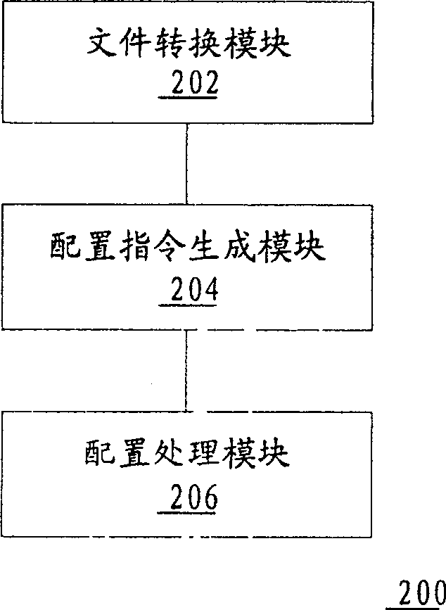 Method and device for configuration management