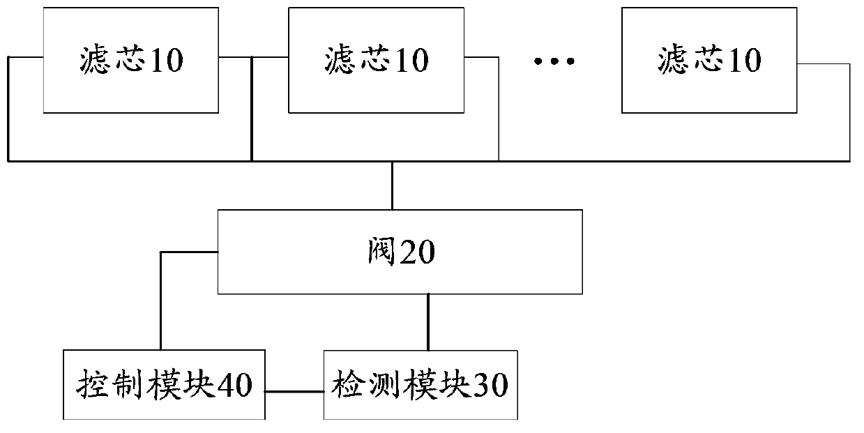 Detection apparatus and detection method for water purifier filtration core service life