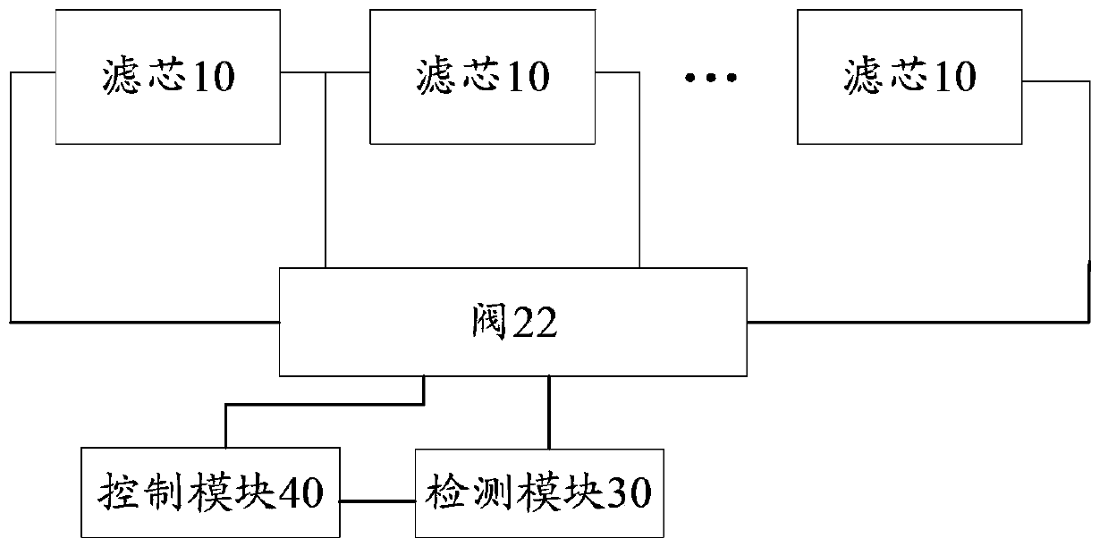 Detection apparatus and detection method for water purifier filtration core service life