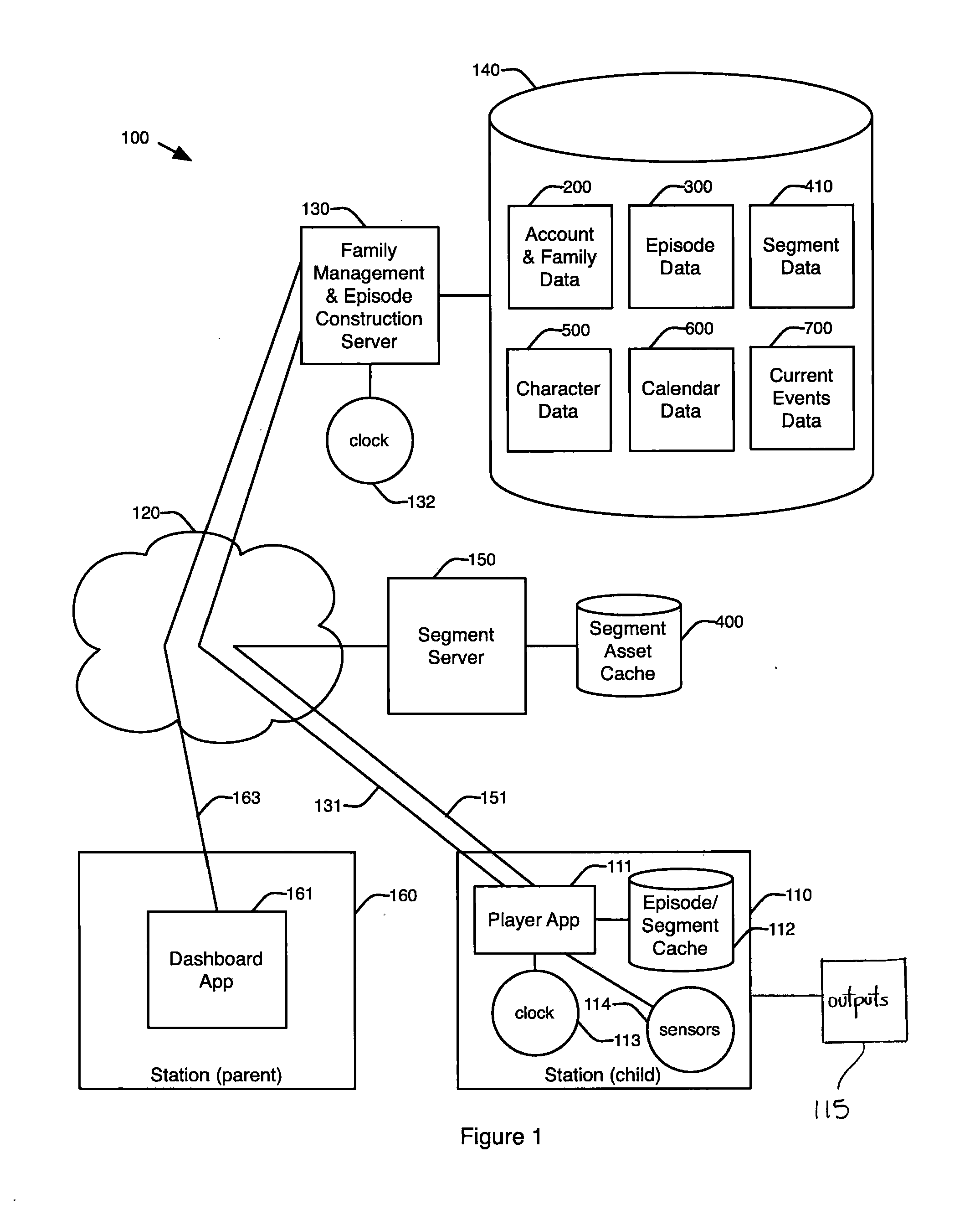 Method and apparatus for producing and delivering customized education and entertainment