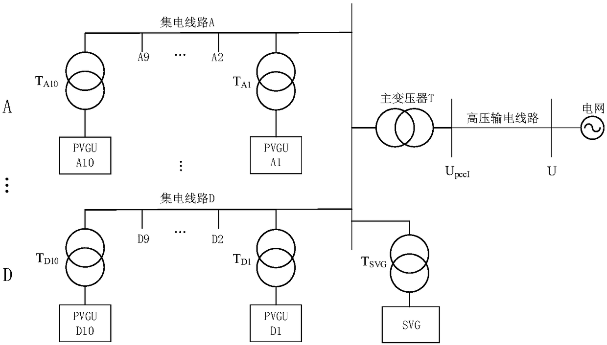 Reactive power optimization control method based on active power output of photovoltaic power station