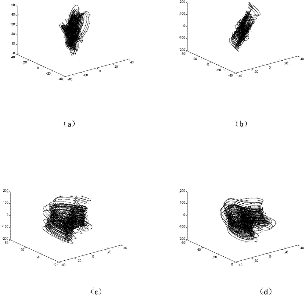 4-neighborhood exclusive or image encryption method based on hyper-chaos lorenz system