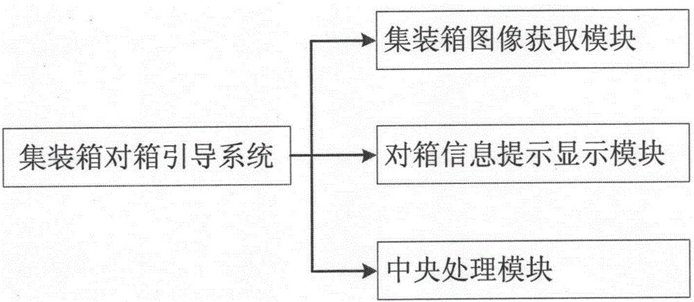 Container aligning guide system for containers