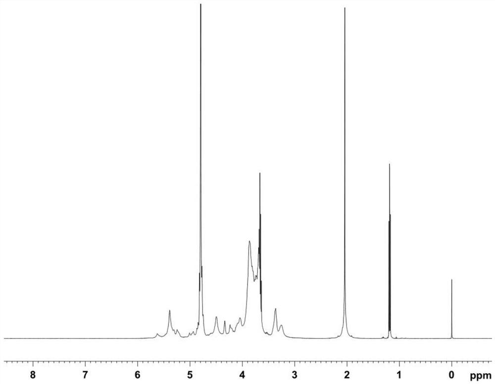 A method for extracting high-purity heparan sulfate from heparin production waste