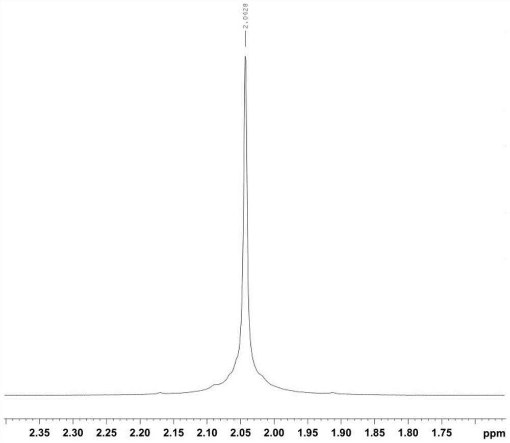 A method for extracting high-purity heparan sulfate from heparin production waste