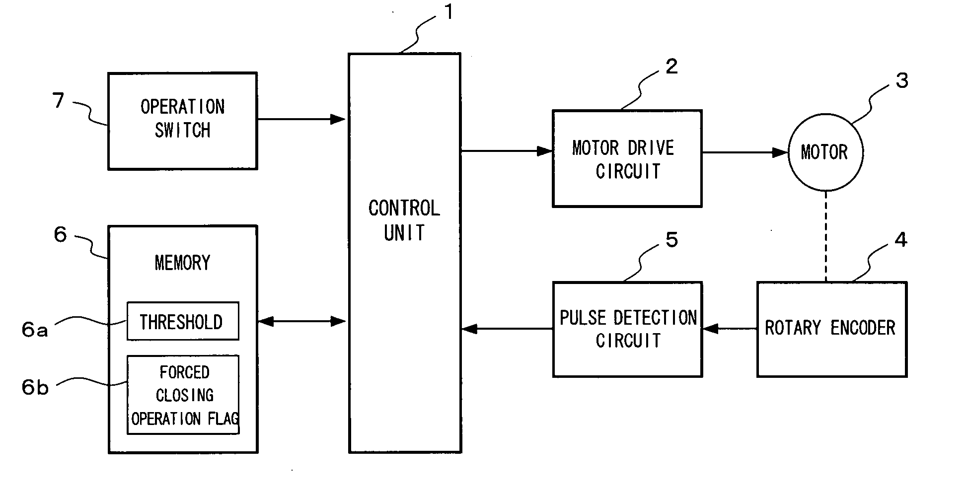 Open/close member control apparatus