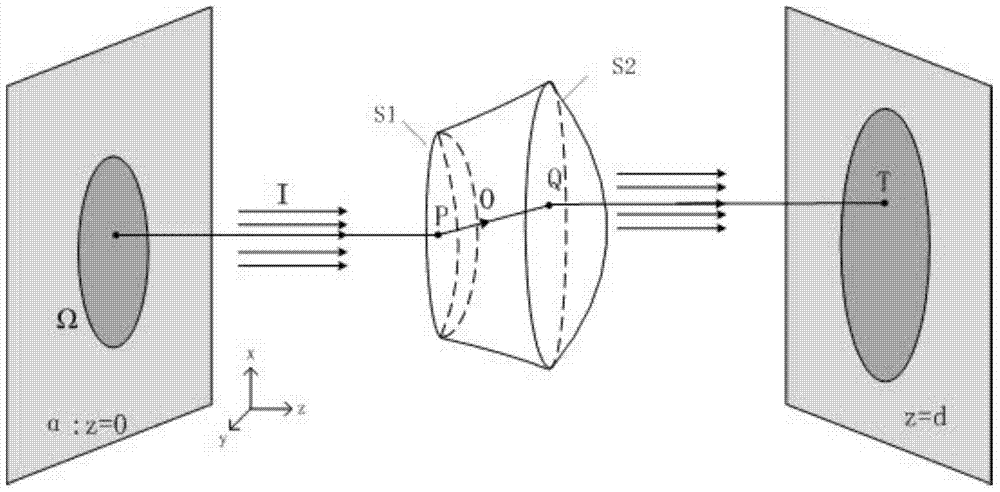 Double-free-form-surface lens for laser beam shaping and design method thereof