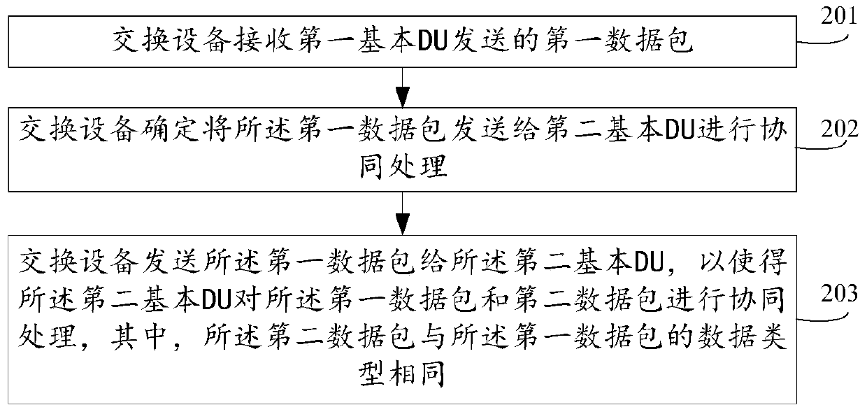 Method, device and system for wireless access