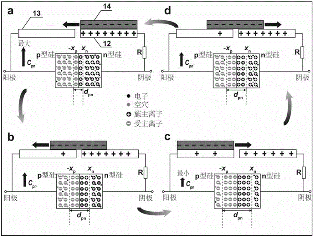 Friction electronics tuning diode and modulator circuit applying same