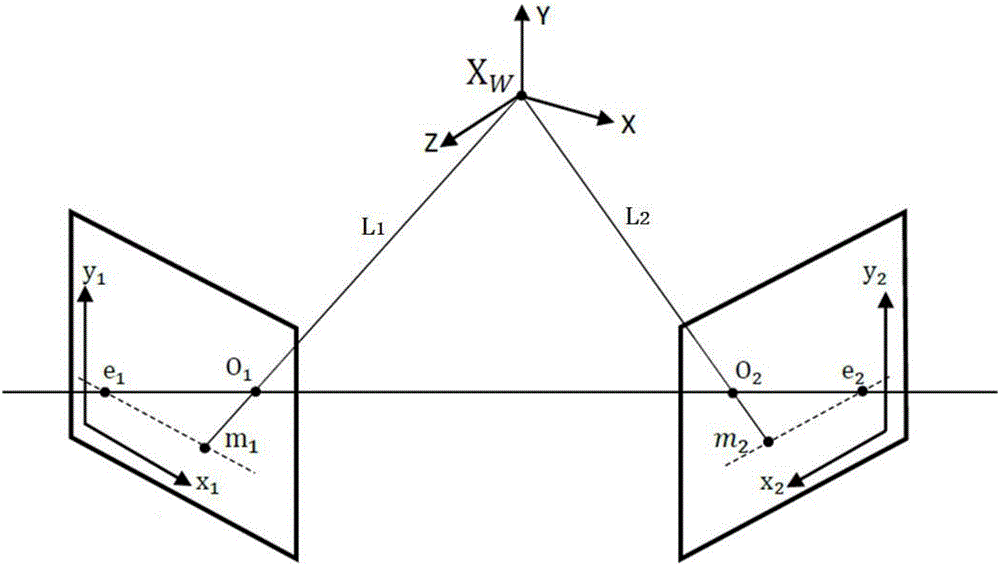 Binocular three-dimensional reconstruction method