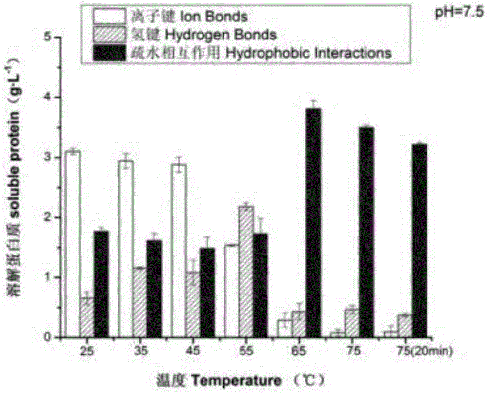 A method for forming dry matter of air-dried beef and mutton