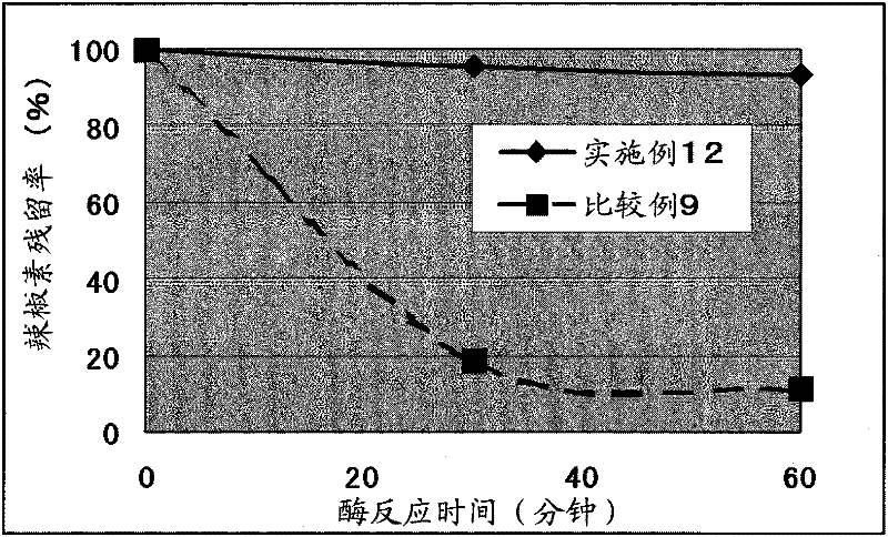 Composite and method for its manufacture