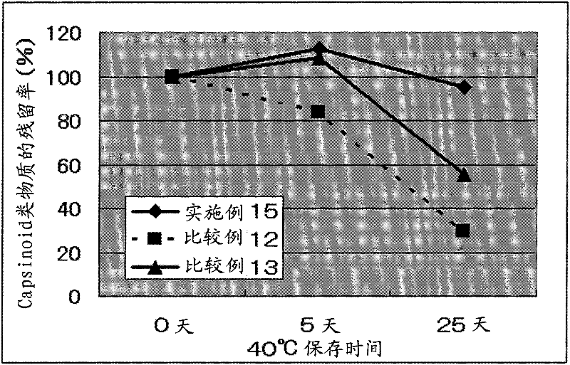 Composite and method for its manufacture