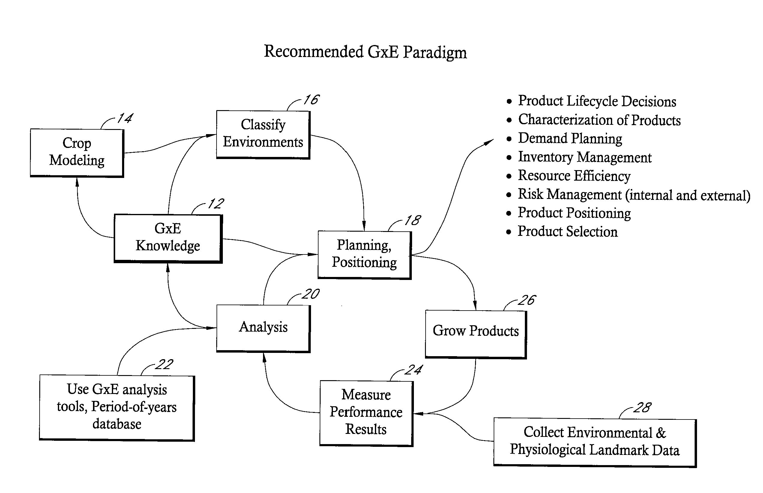 Method and system for licensing by location