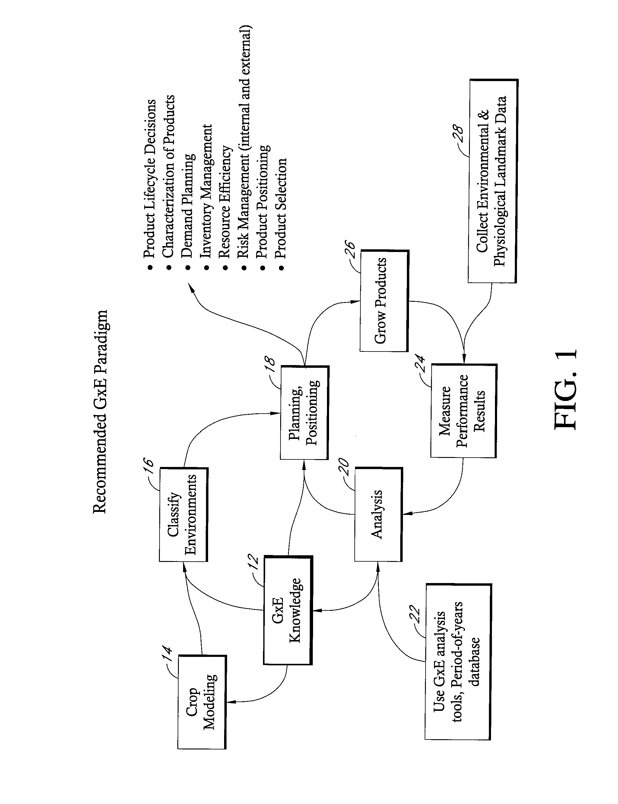 Method and system for licensing by location