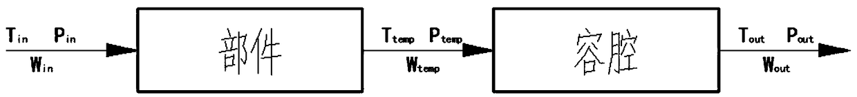 Aero-engine time lag-containing non-determinacy fuzzy dynamic model modeling method