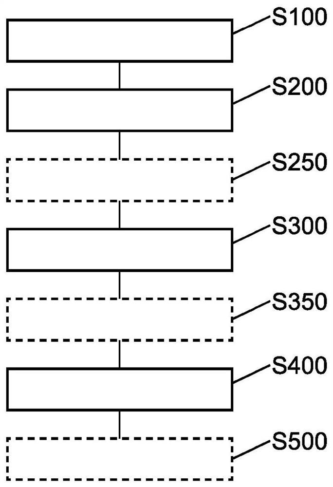 Method for determining an ophthalmic component