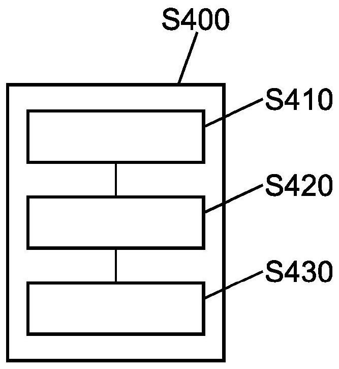 Method for determining an ophthalmic component