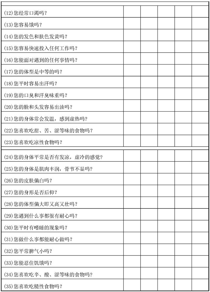 Tibetan medicine healthy physique identification method