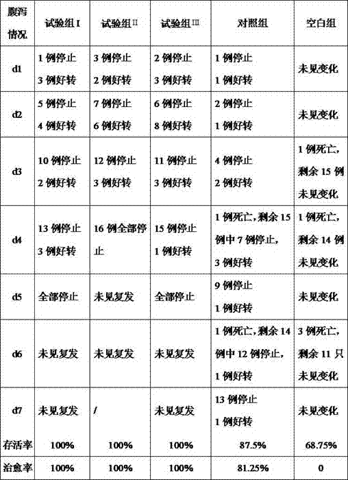 A kind of solid feed for treating rabbit diarrhea and preparation method thereof