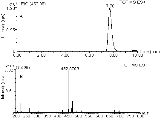 Amino functional group chiral compound resolution labeling with fluorescent derivatization reagent