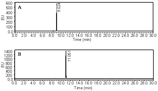 Amino functional group chiral compound resolution labeling with fluorescent derivatization reagent