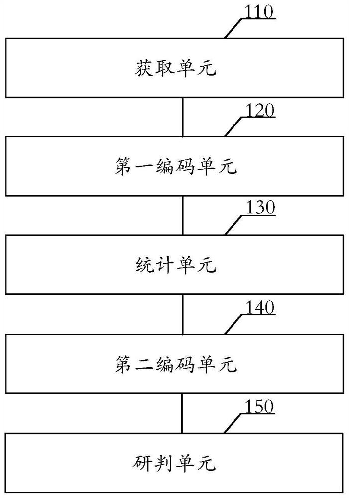 Ammeter fault studying and judging method, device and equipment and readable storage medium