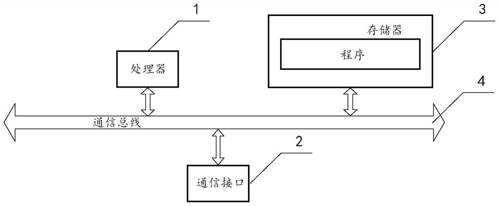 Ammeter fault studying and judging method, device and equipment and readable storage medium