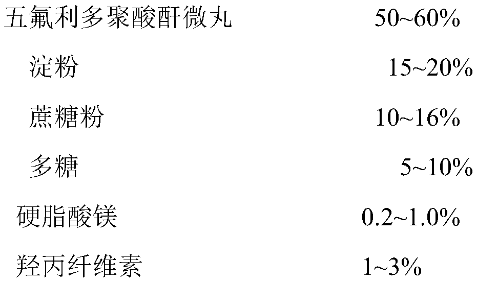 Penfluridol polyanhydride pellets and penfluridol long-acting controlled-release tablets and preparation method thereof