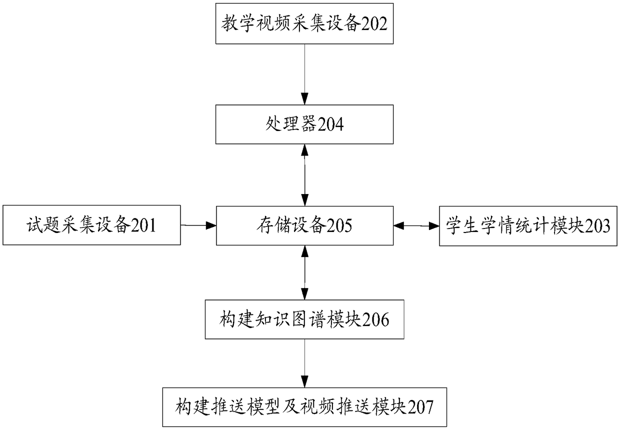 Video intelligent pushing method and system