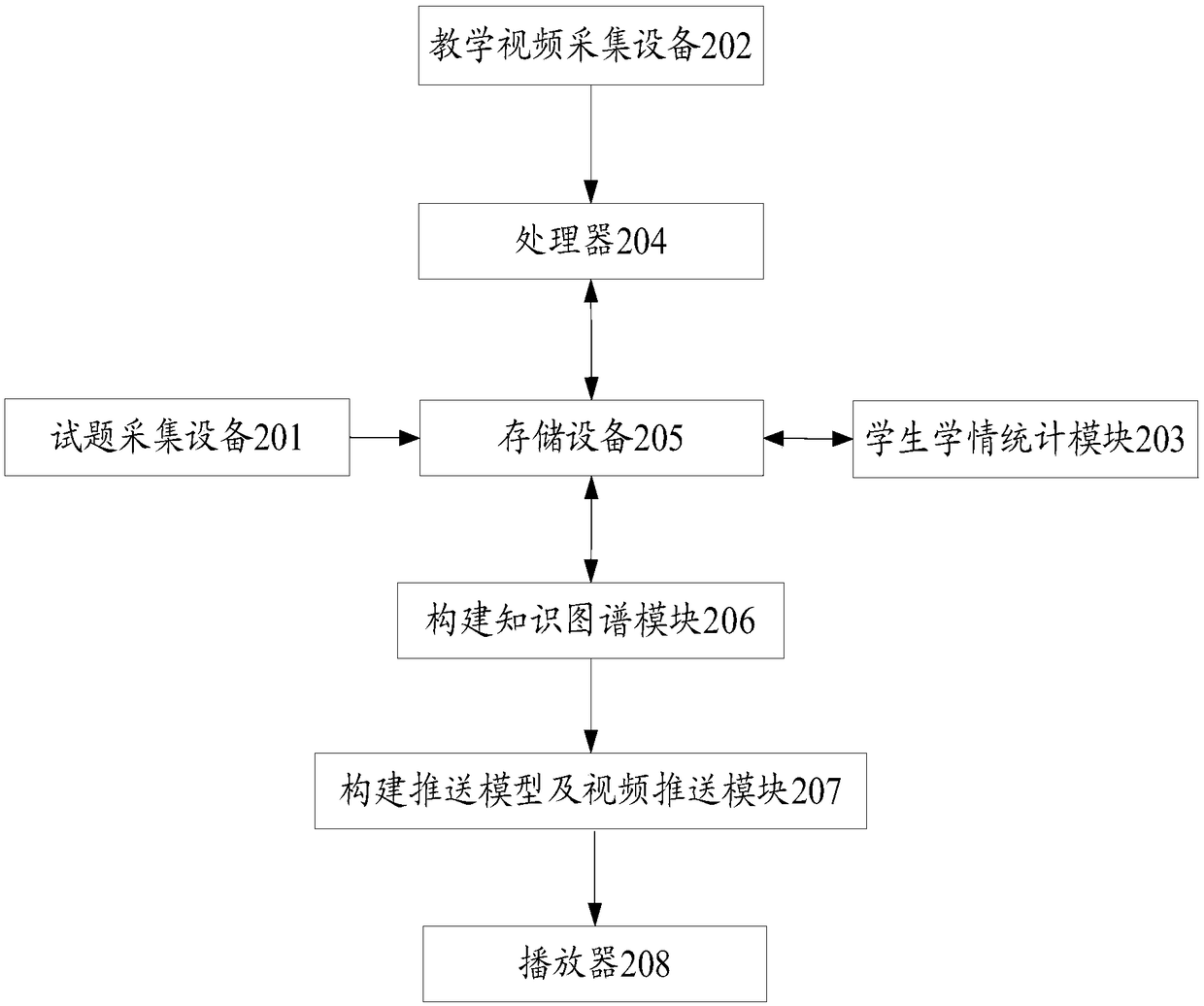 Video intelligent pushing method and system