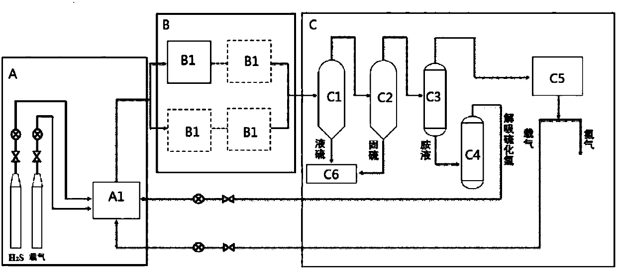 High-flux low-temperature plasma system for decomposing hydrogen sulfide, and method for decomposing hydrogen sulfide