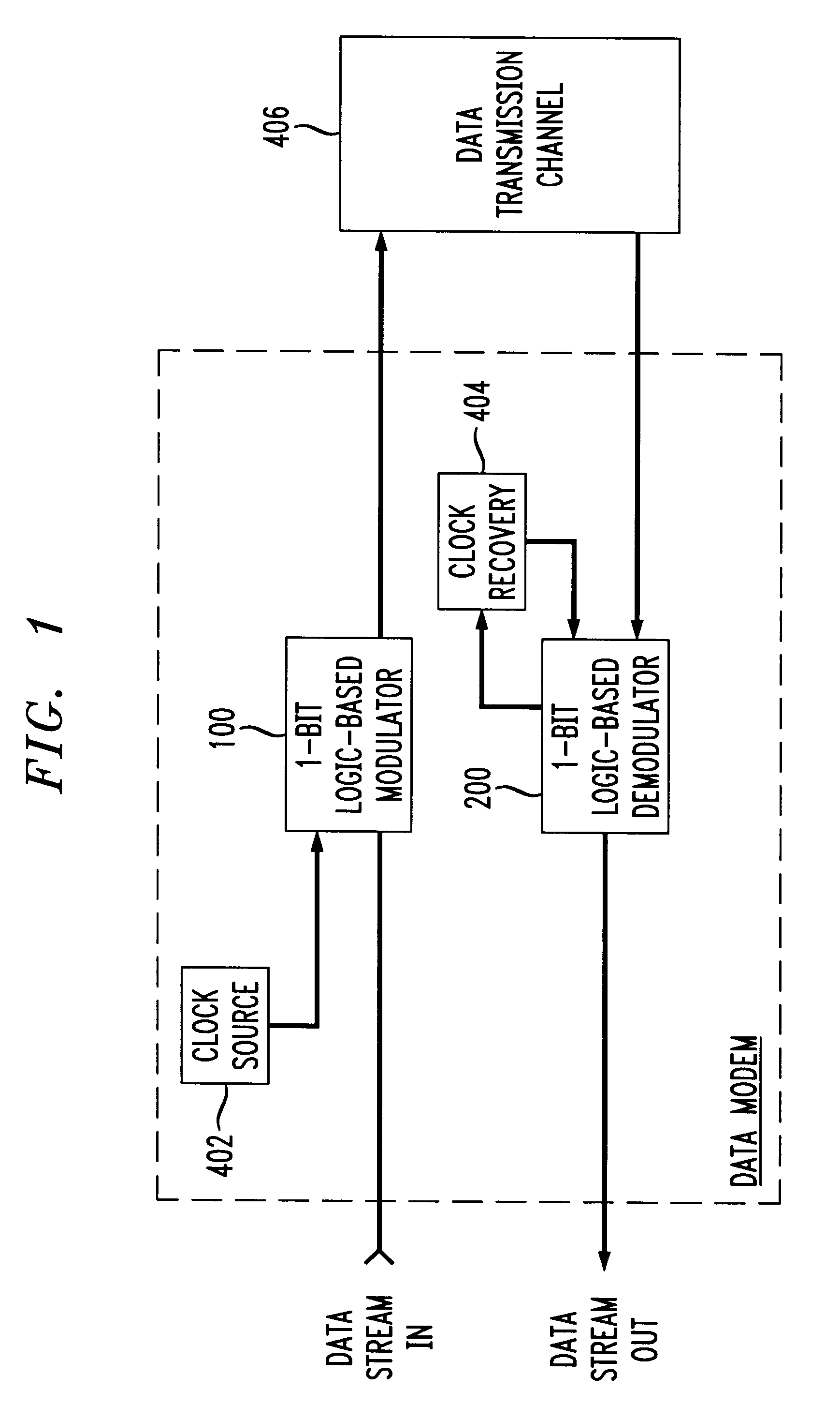 Logic-based architecture for FSK modulation and demodulation