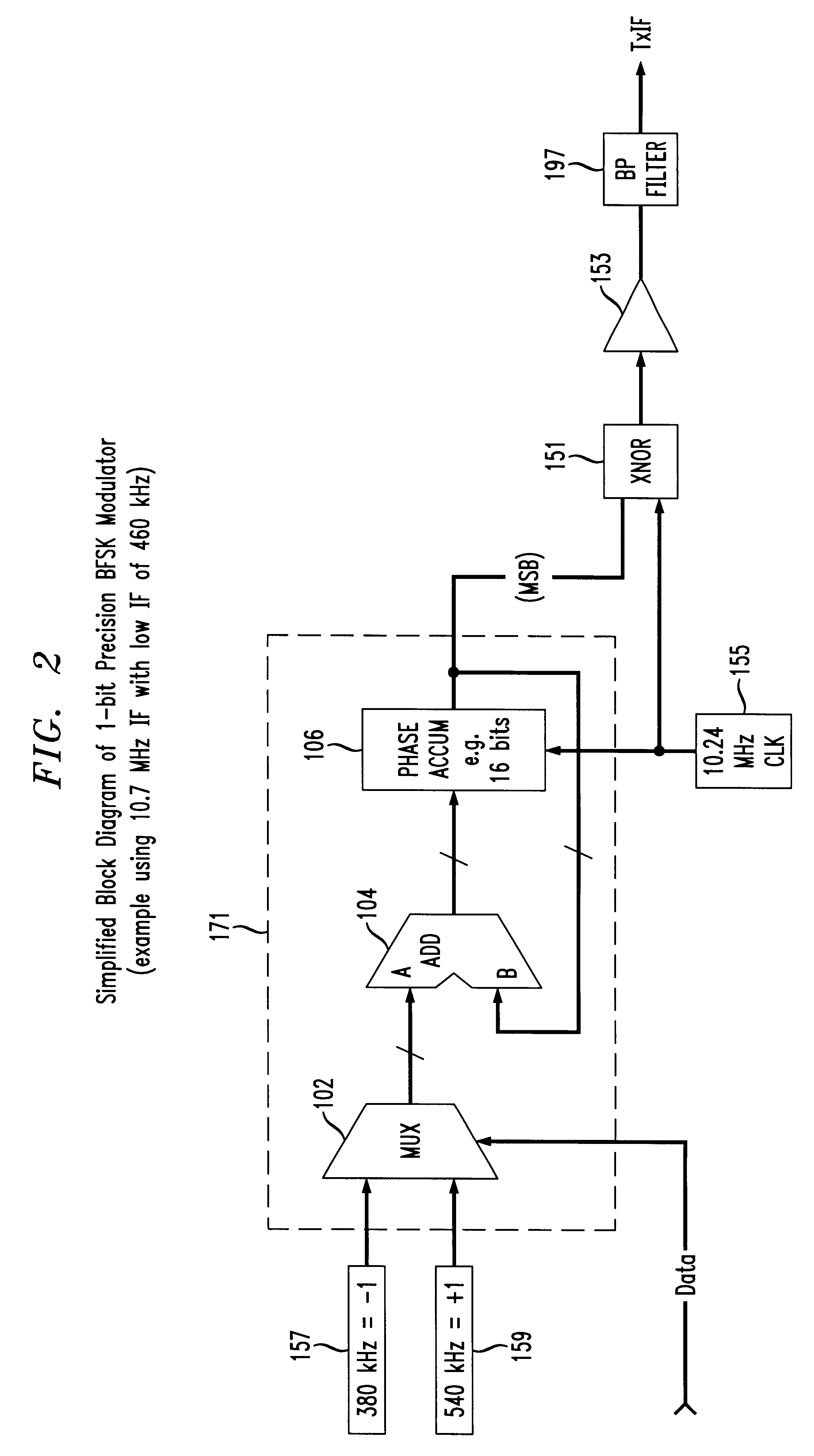 Logic-based architecture for FSK modulation and demodulation