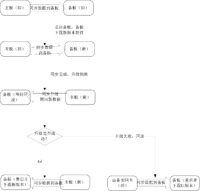 Data compatible method and system as well as inter-plate message method and system