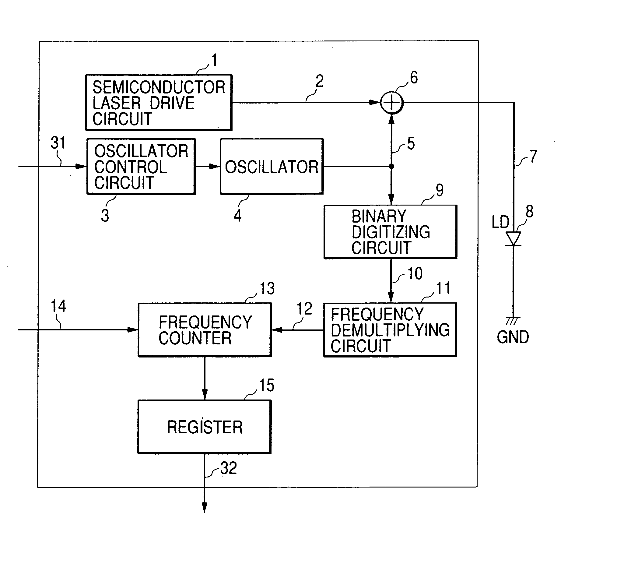 Laser driver, optical disk apparatus using the same, and laser control method