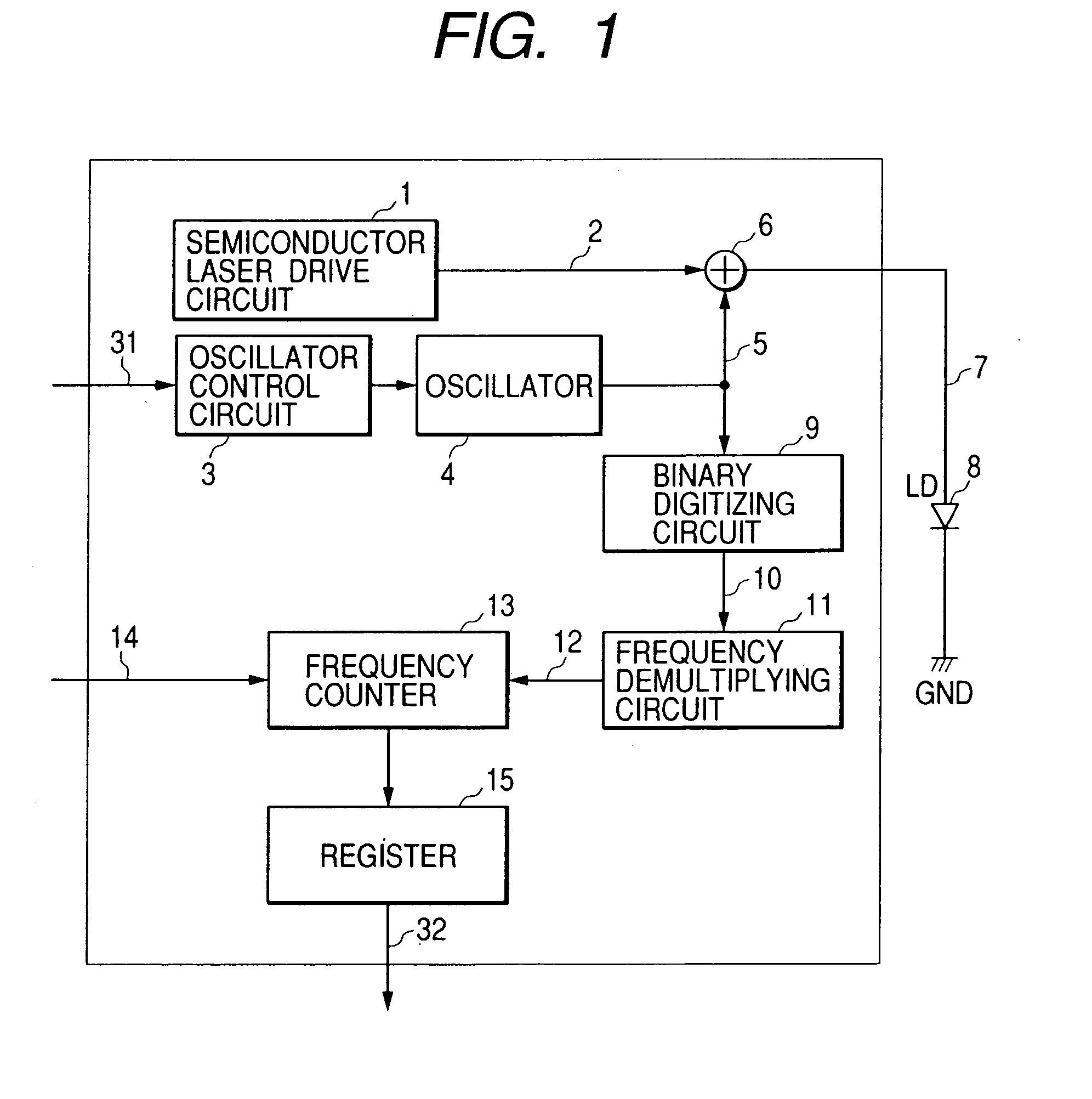 Laser driver, optical disk apparatus using the same, and laser control method