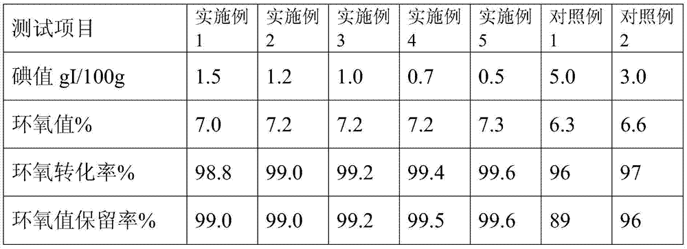 A kind of preparation method of epoxy plasticizer